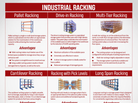 Premium Quality Warehouse Racking Solutions